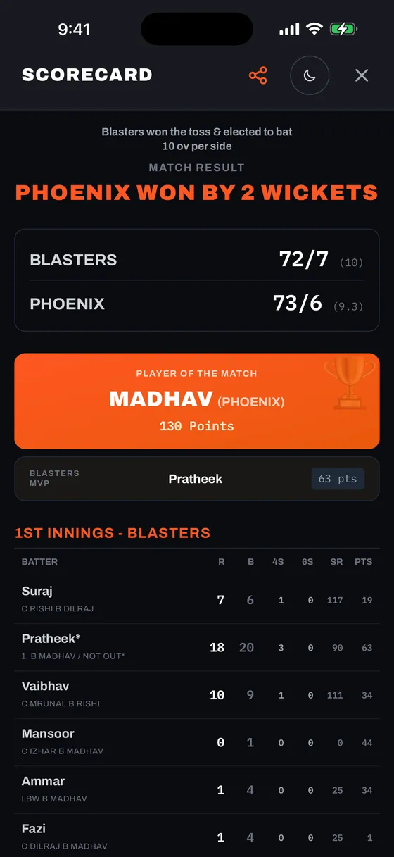 Full Scorecard Modal, dark mode