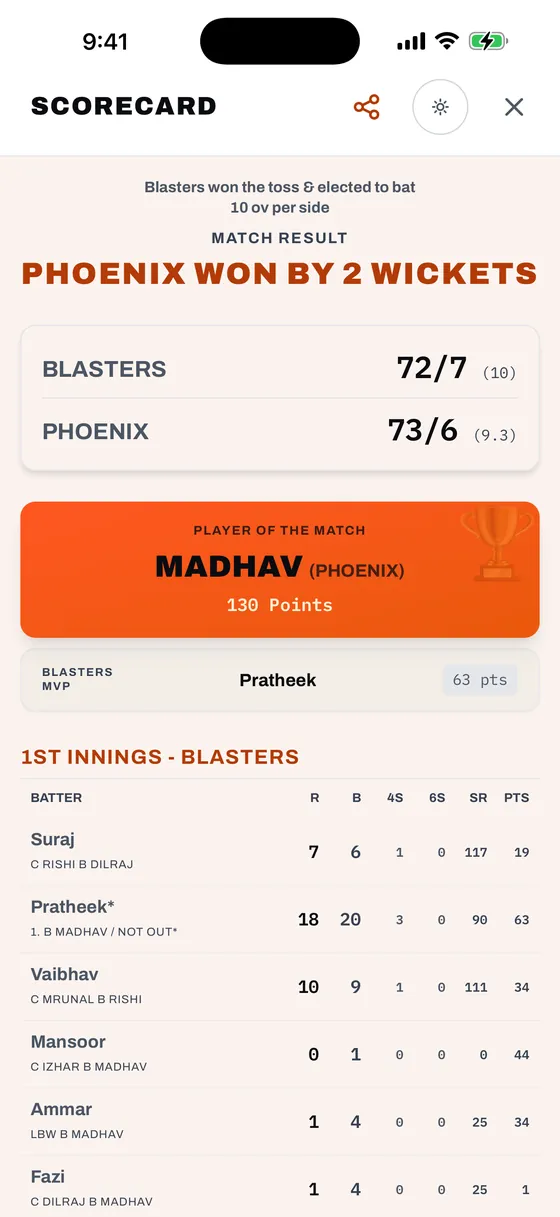 Full Scorecard Modal, light mode